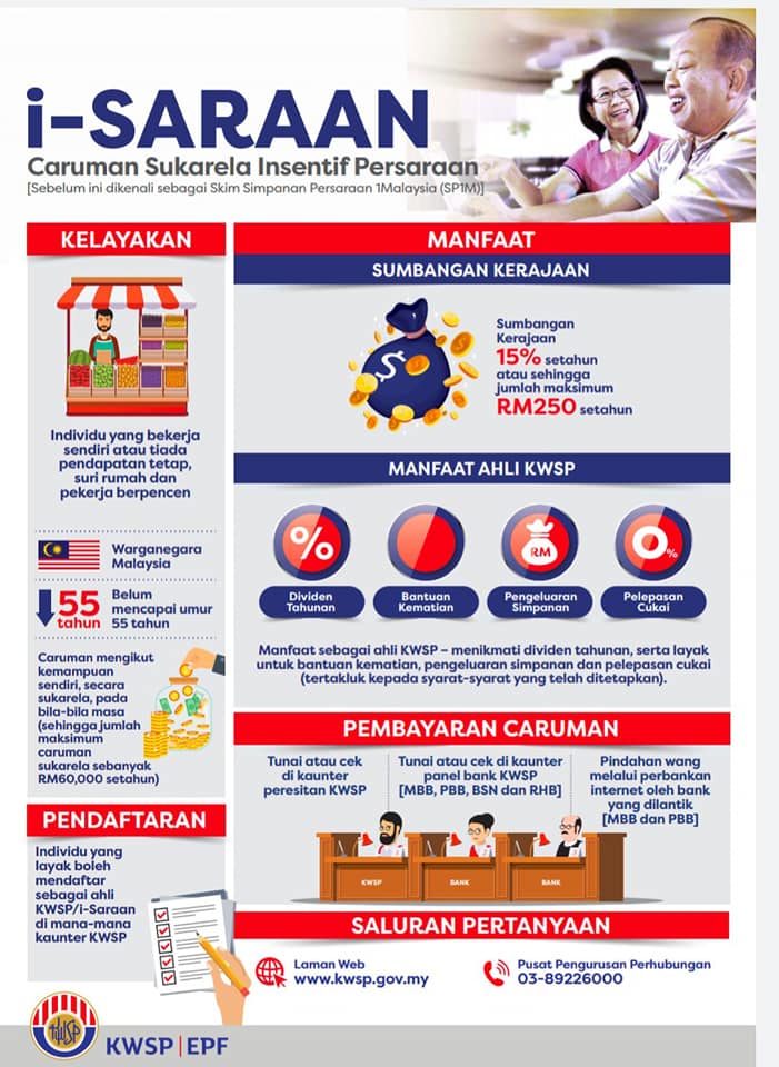 Pendaftaran iSaraan KWSP dan terima RM250 1 pendaftaran