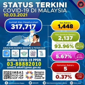 info terkini covid
