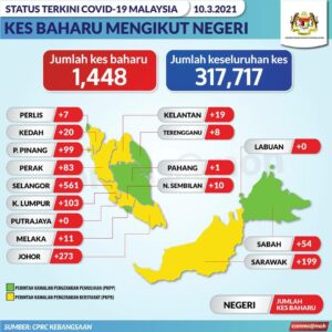 info terkini covid