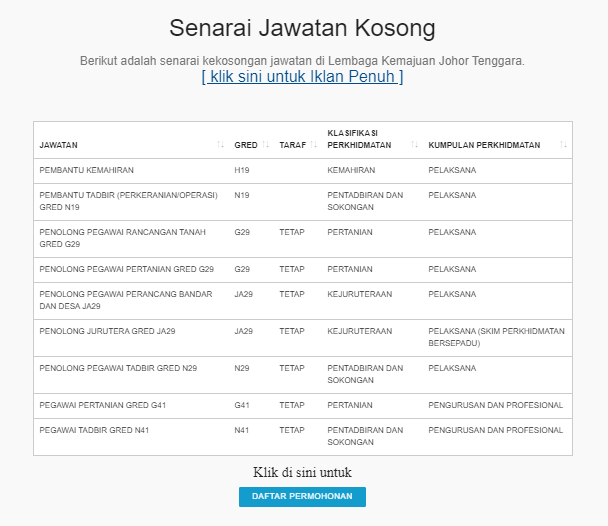 Jawatan kosong di Lembaga Kemajuan Johor Tenggara (KEJORA)