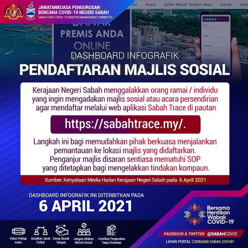 Penggunaan Aplikasi Sabah Trace Bagi Negeri Sabah 1 sabah trace
