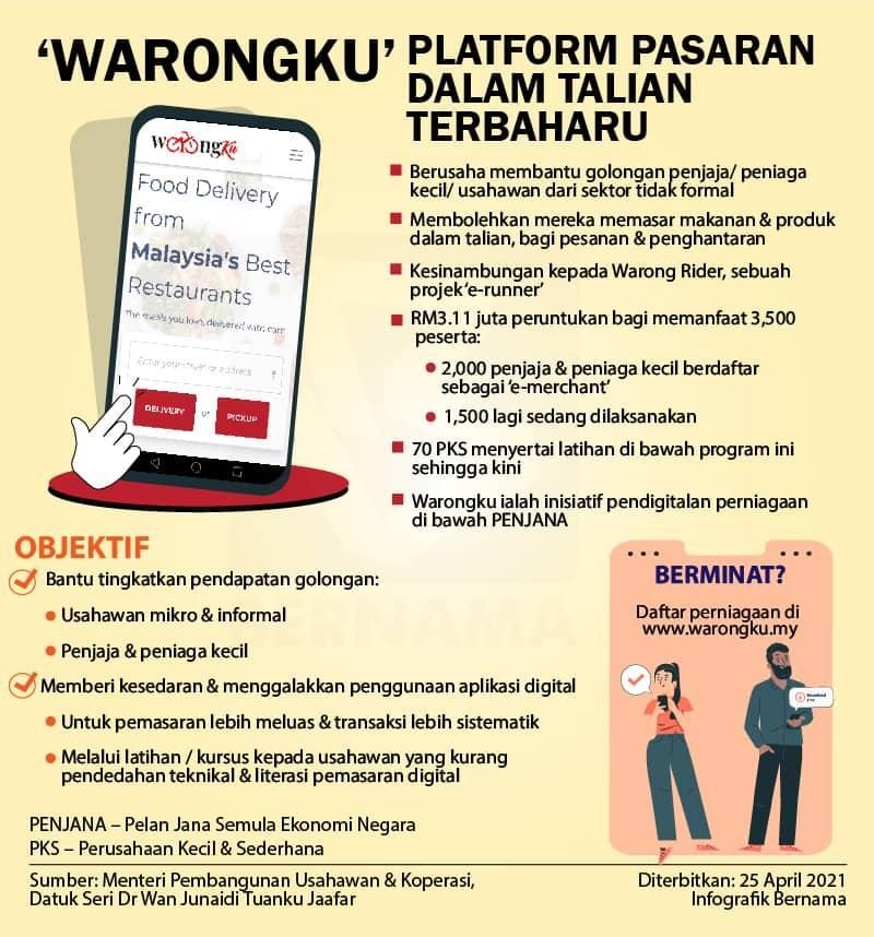 Pendaftaran Platform Warongku 