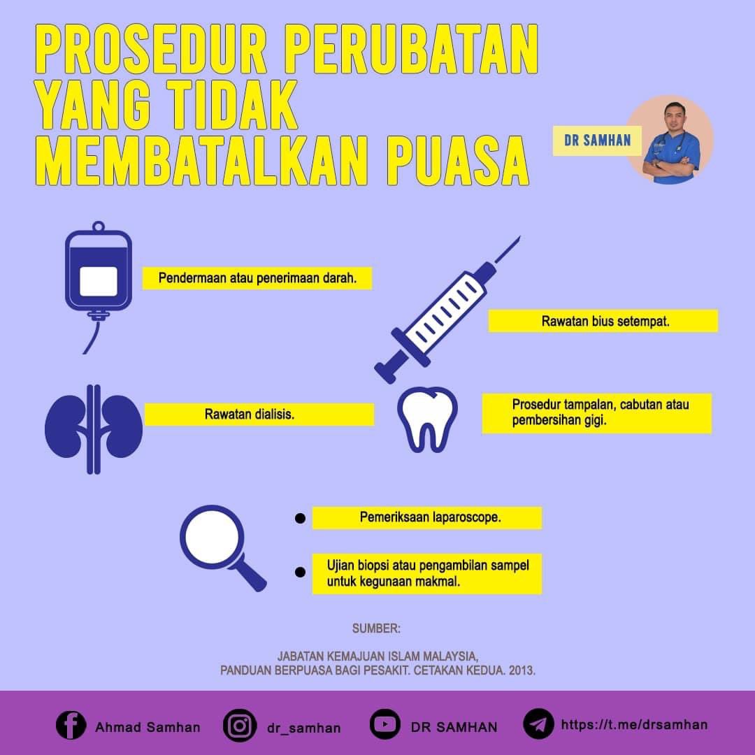 Jenis Ubat Yang Boleh Diambil Semasa Berpuasa 1