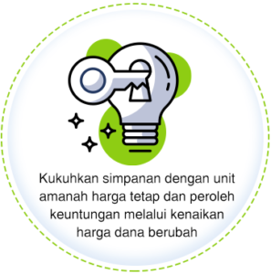 ASNB Pelaburan ‘Financial Planning Solution Package’ 1