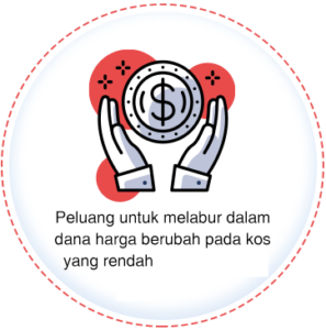 ASNB Pelaburan ‘Financial Planning Solution Package’ 2