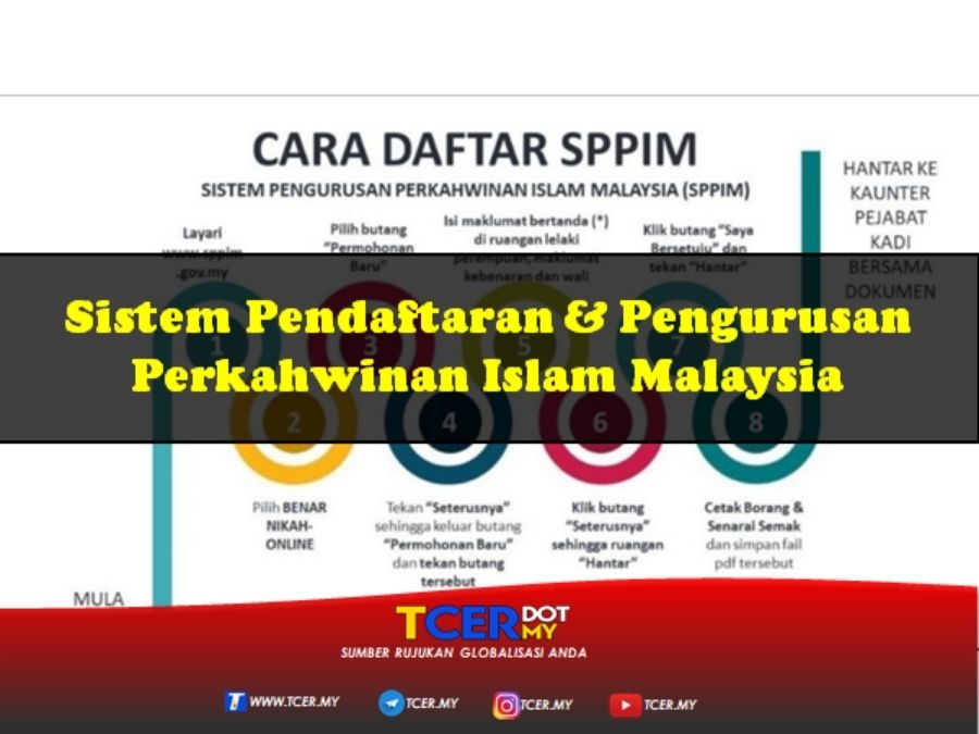 Sistem pengurusan perkahwinan islam malaysia