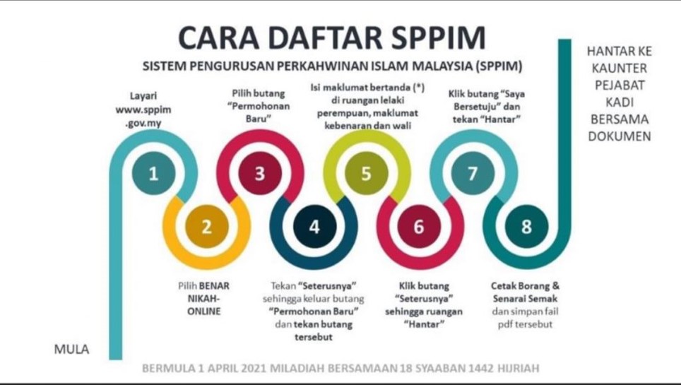 pendaftaran