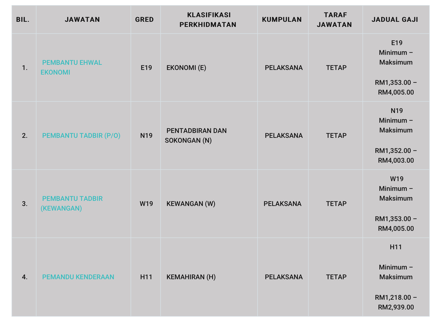 Jawatan Kosong Di Lembaga Kenaf Dan Tembakau Negara 1 Jawatan Kosong Di Lembaga Kenaf Dan Tembakau Negara