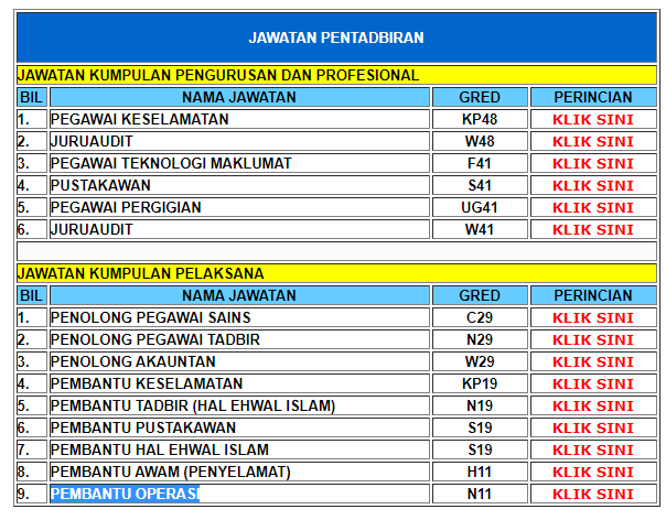 Jawatan kosong di Universiti Tun Hussein onn Malaysia