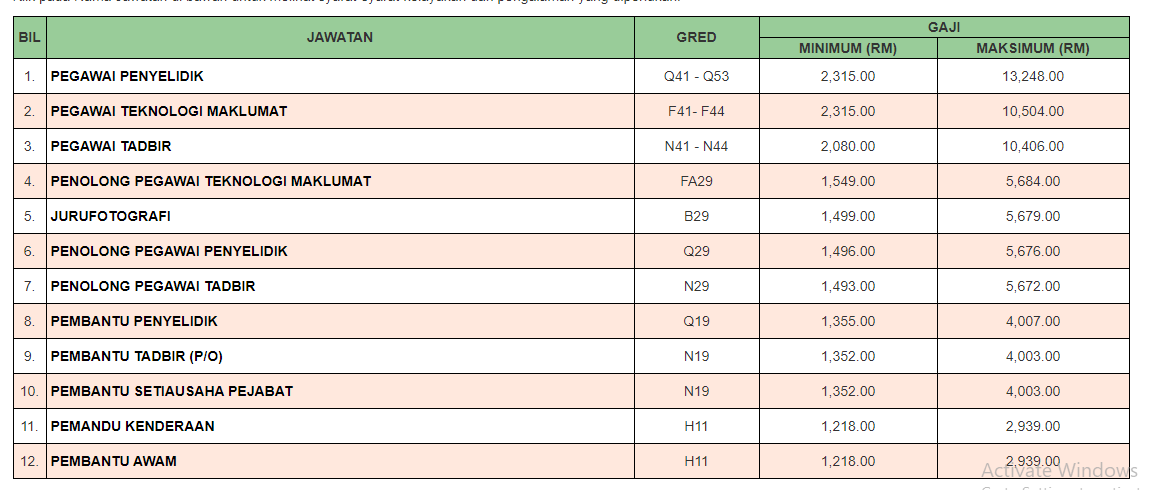 Jawatan kosong di Lembaga Minyak Sawit Malaysia (MPOB) 1 Jawatan kosong di Lembaga Minyak Sawit Malaysia (MPOB)