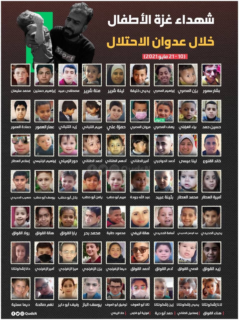 Akhbar Israel Tampil Gambar Kanak-Kanak Palestin Yang Terbunuh 