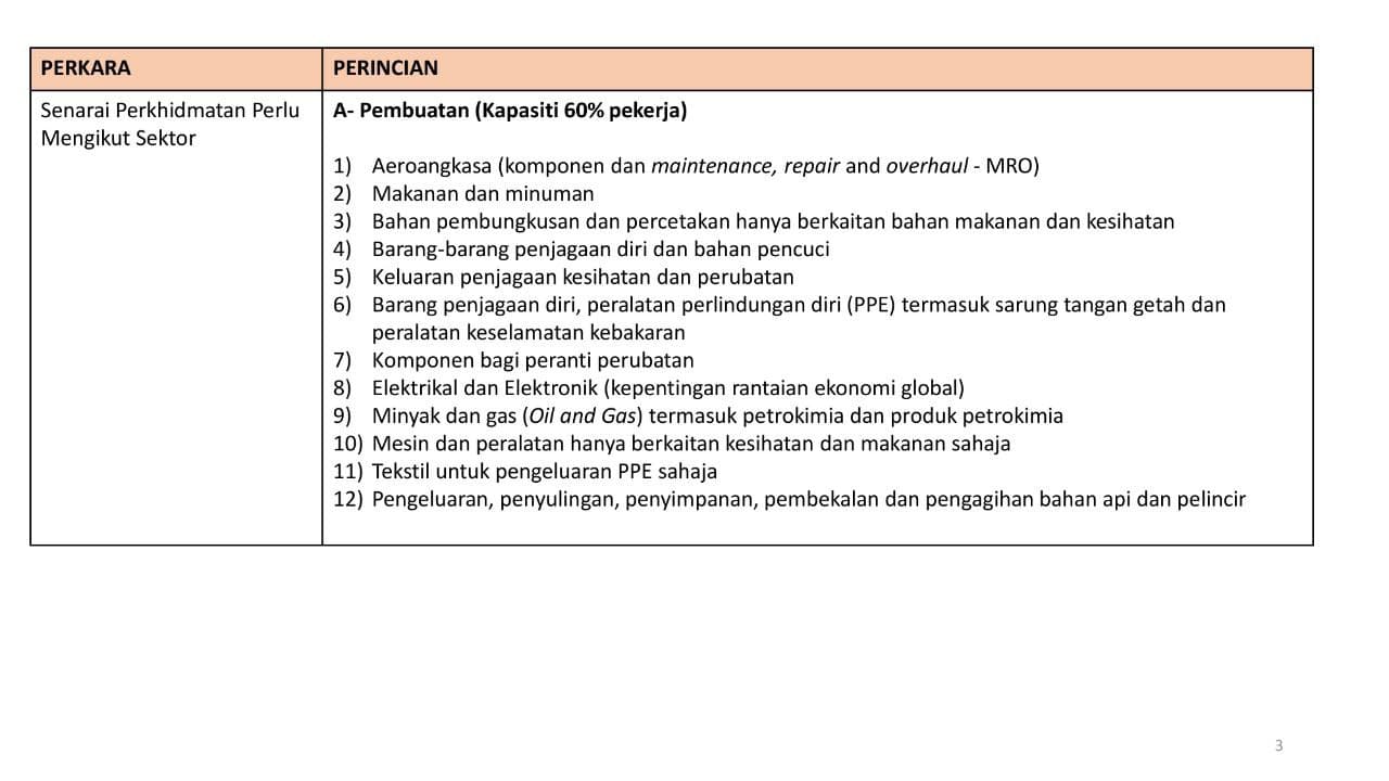 SOP Total Lockdown 1 Jun Sehingga 14 Jun 2021 2