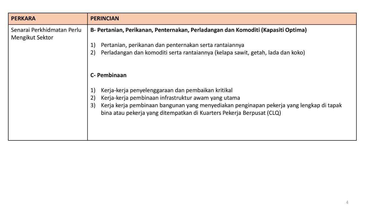 SOP Total Lockdown 1 Jun Sehingga 14 Jun 2021 3