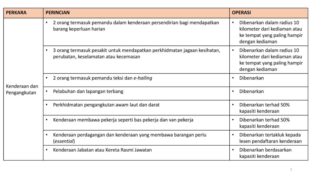 SOP Total Lockdown 1 Jun Sehingga 14 Jun 2021 5