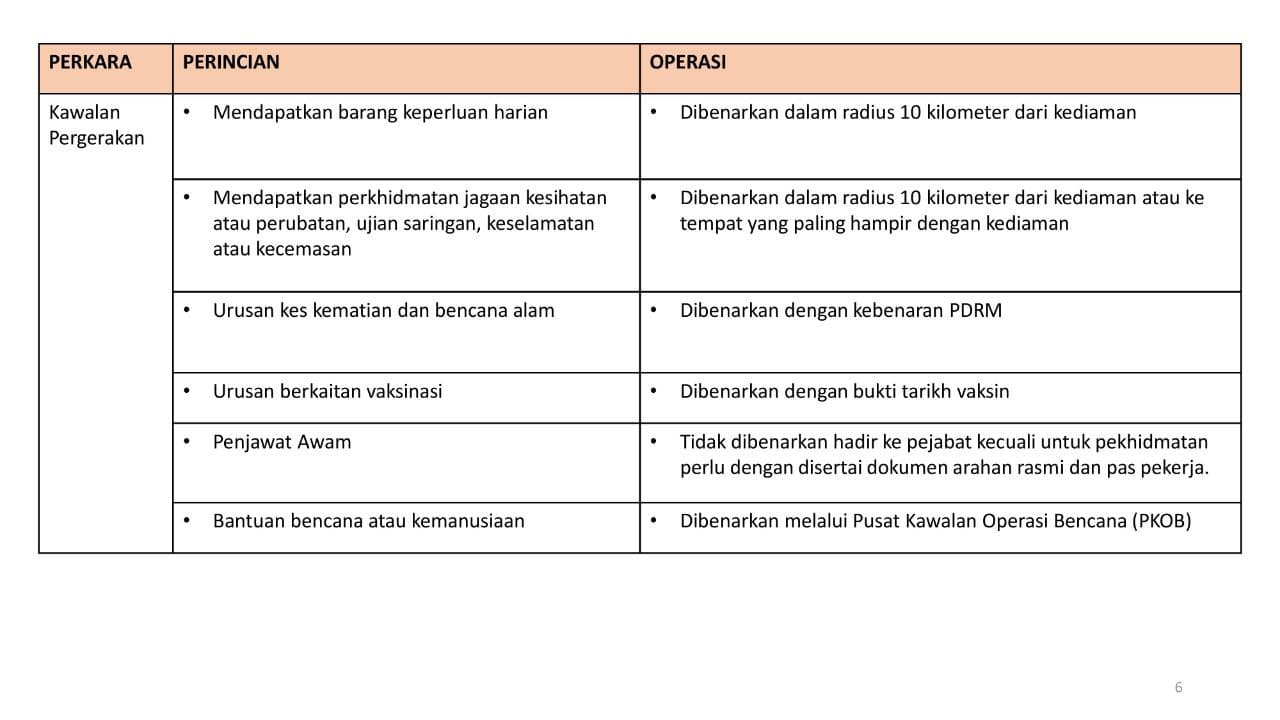 SOP Total Lockdown 1 Jun Sehingga 14 Jun 2021 6