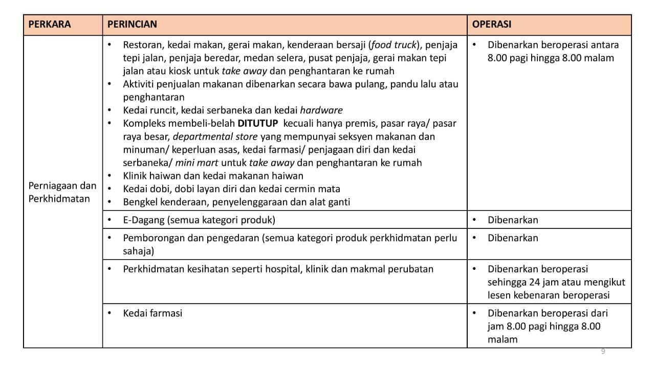 SOP Total Lockdown 1 Jun Sehingga 14 Jun 2021 7