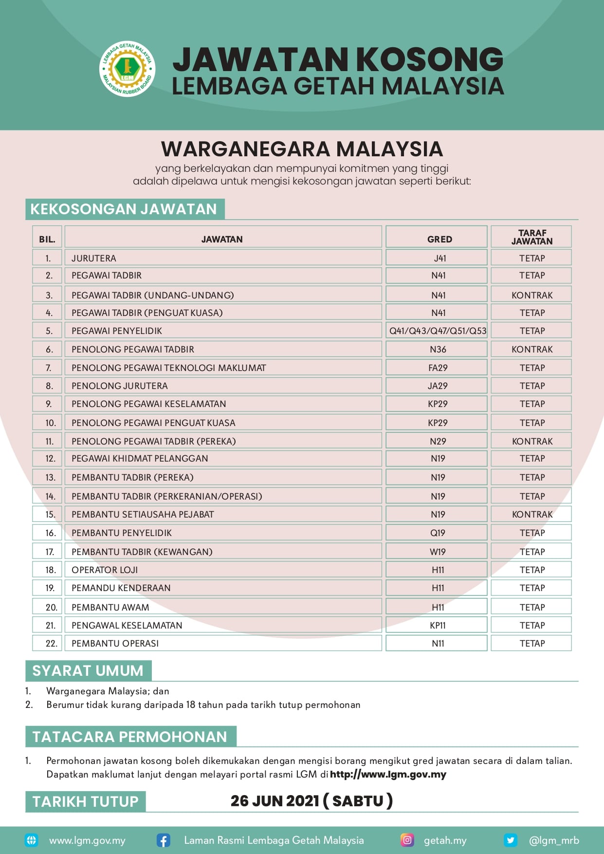 Jawatan kosong di lembaga getah Malaysia 3 Jawatan kosong di lembaga getah Malaysia