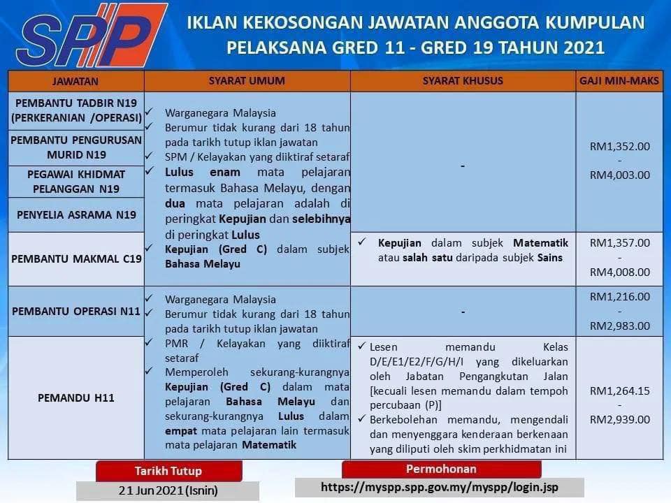 Jawatan kosong di Suruhanjaya Perkhidmatan Pendidikan (SPP)