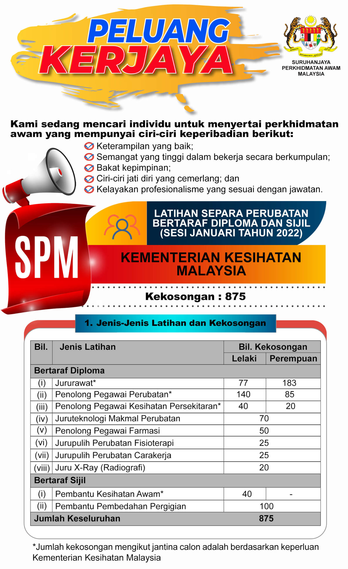 Kekosongan 875 Di Kementerian Kesihatan Malaysia 1 Kekosongan 875 Di Kementerian Kesihatan Malaysia