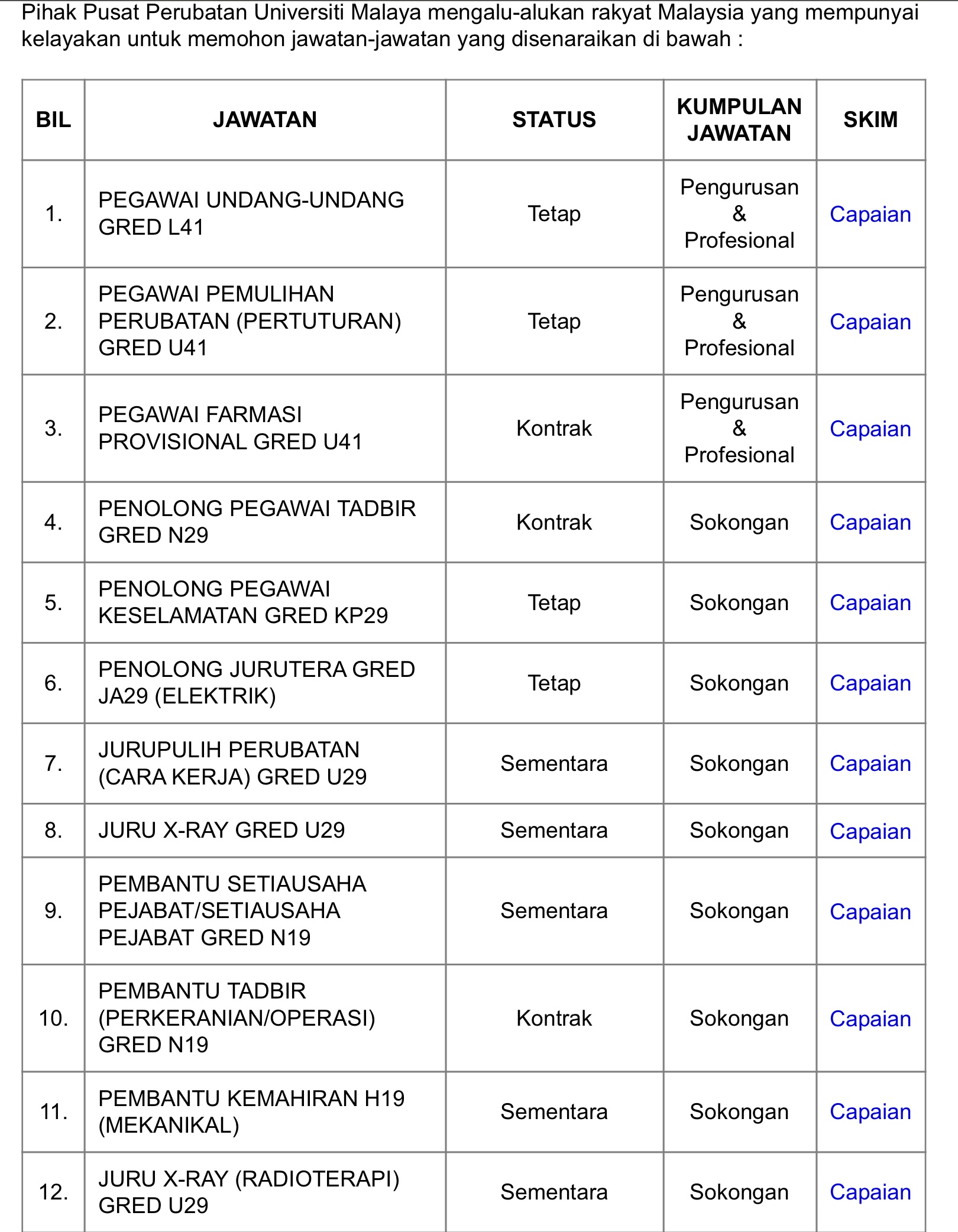 Jawatan Kosong Di Universiti Malay Kuala Lumpur