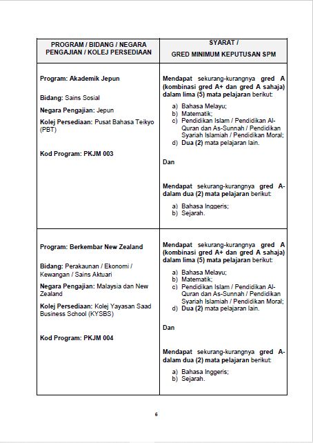 Permohonan Biasiswa Program Khas JPA MARA