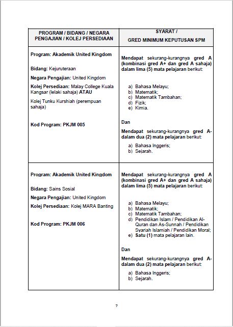 Permohonan Biasiswa Program Khas JPA MARA