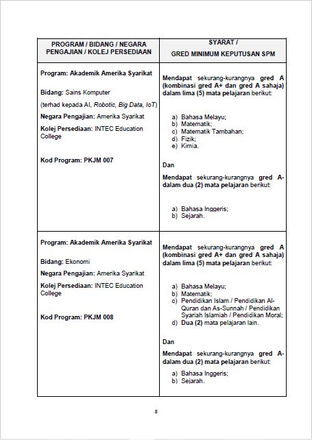 Permohonan Biasiswa Program Khas JPA MARA 1