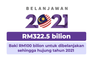 PEMULIH 2021 - Pakej Perlindungan Rakyat & Pemulihan Ekonomi 1 PEMULIH 2021