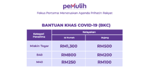 PEMULIH 2021 - Pakej Perlindungan Rakyat & Pemulihan Ekonomi 2 pemulih 2021