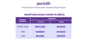 PEMULIH 2021 - Pakej Perlindungan Rakyat & Pemulihan Ekonomi 2 pemulih 2021