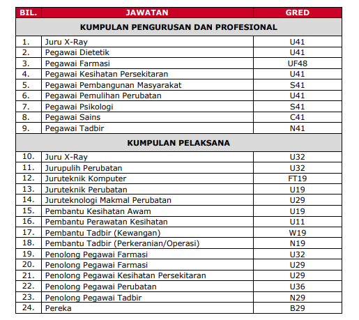 Jawatan kosong Universiti Putra Malaysia 1 Jawatan kosong Universiti Putra Malaysia
