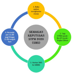 Semakan Keputusan STPM 2020 Boleh Dibuat Mulai 1 Julai 2021 3