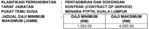 Kekosongan Jawatan di PTPTN Diperlukan Untuk Kemasukan Segera! 3