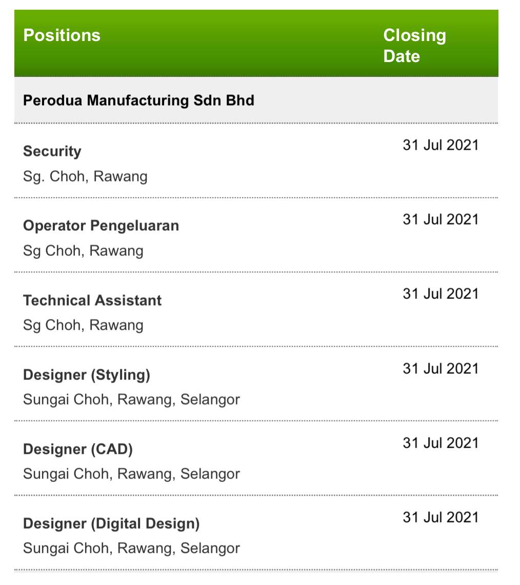 Kerja Kosong di Perodua Manufacturing Sdn Bhd