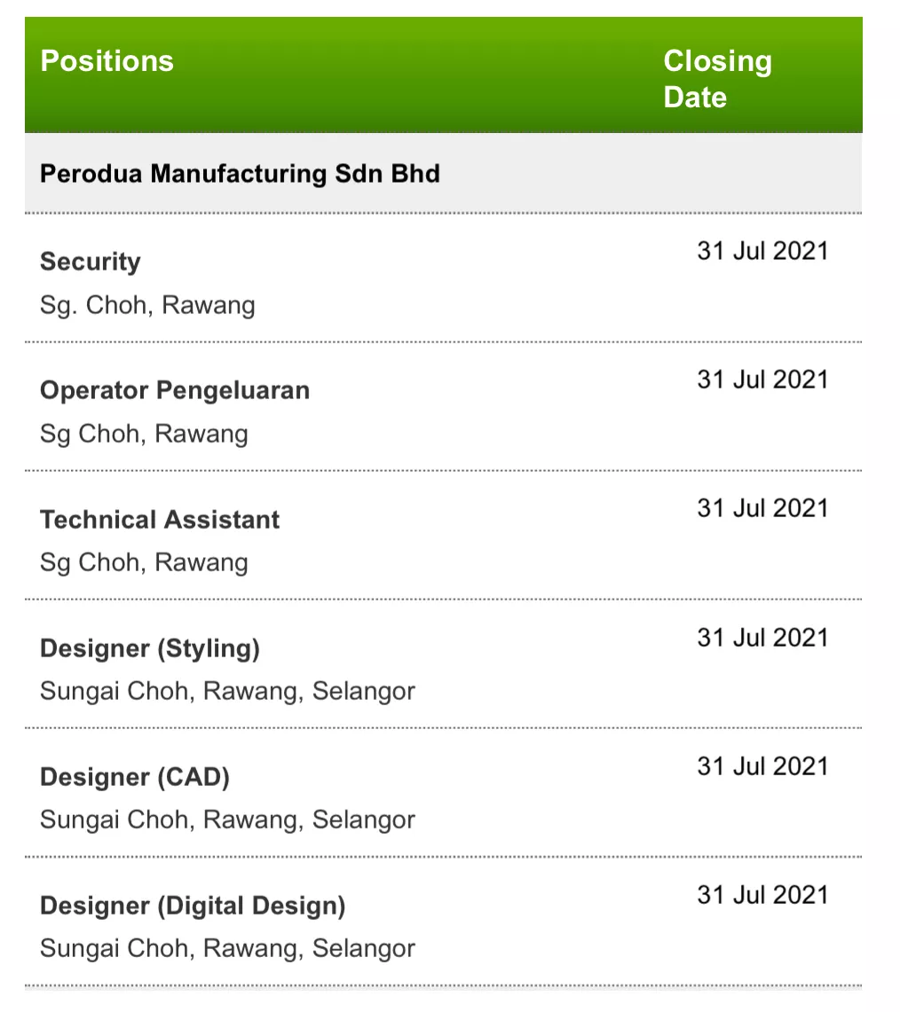 Kerja Kosong di Perodua Manufacturing Sdn Bhd