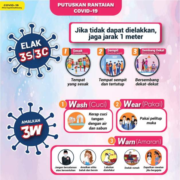 Simptom COVID 19 : Apa Tanda-Tanda Awal Jangkitan? 6 Simptom COVID 19 : Apa Tanda-Tanda Awal Jangkitan?