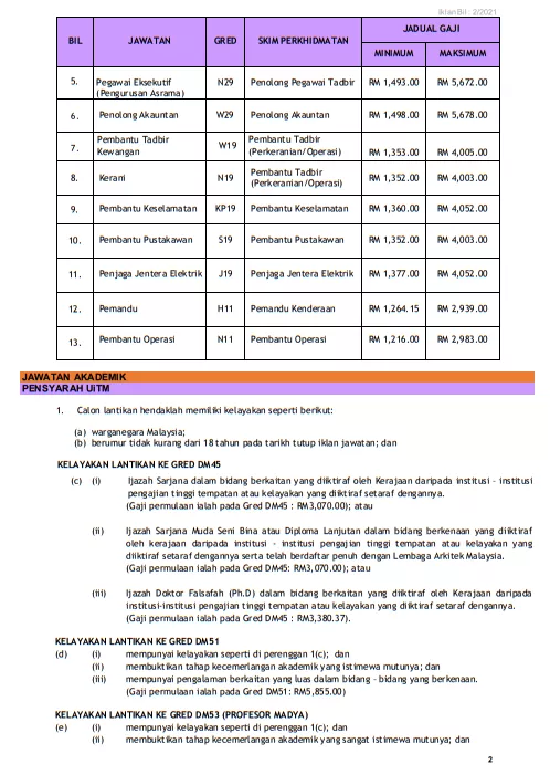 Kerja Kosong Di Universiti Teknologi Mara Melaka (UiTM) 2 Kerja Kosong Di Universiti Teknologi Mara Melaka (UITM)