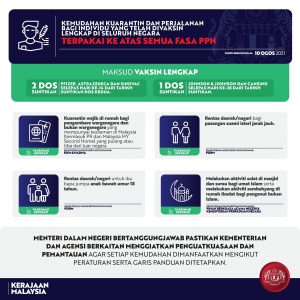 Kelonggaran Penerima 2 Dos Vaksin