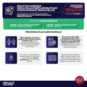 Kelonggaran Penerima 2 Dos Vaksin