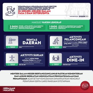 Kelonggaran Penerima 2 Dos Vaksin