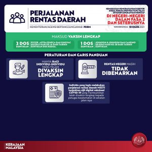 Kelonggaran Penerima 2 Dos Vaksin