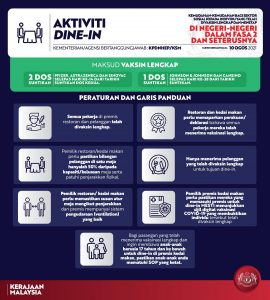 Kelonggaran Penerima 2 Dos Vaksin