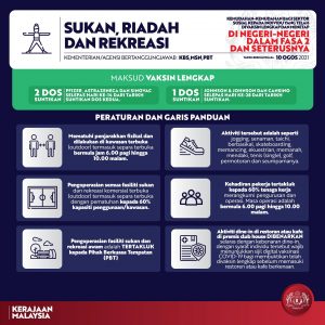 Kelonggaran Penerima 2 Dos Vaksin