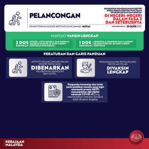 Kelonggaran Penerima 2 Dos Vaksin