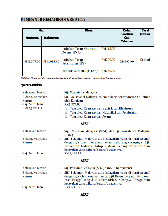 Kerja Kosong di Universiti Malaya (UM) 