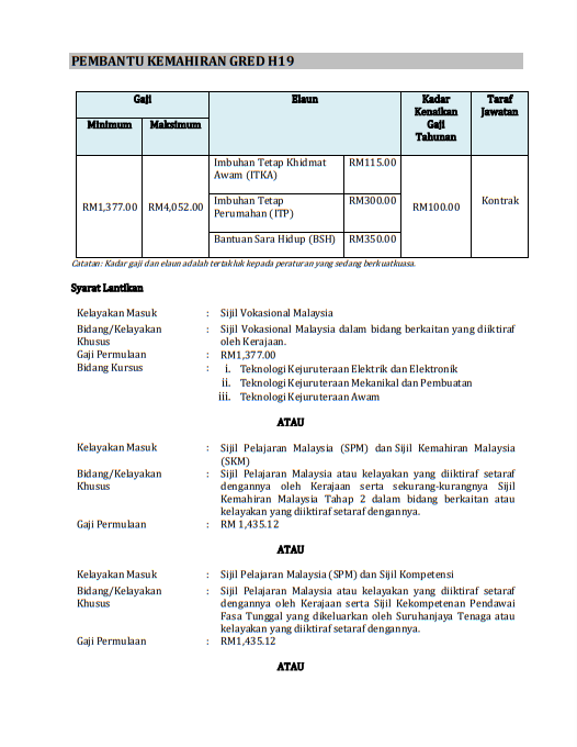 Kerja Kosong di Universiti Malaya (UM) 