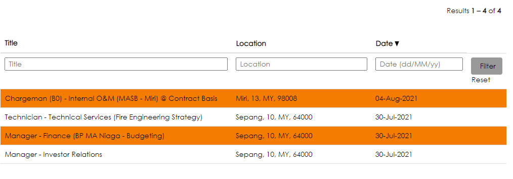 Kerja Kosong di Malaysia Airport Holdings Berhad (MAHB)
