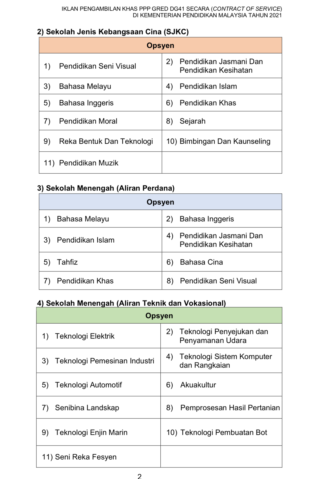 Kerja Kosong Di Kementerian Pendidikan Malaysia 