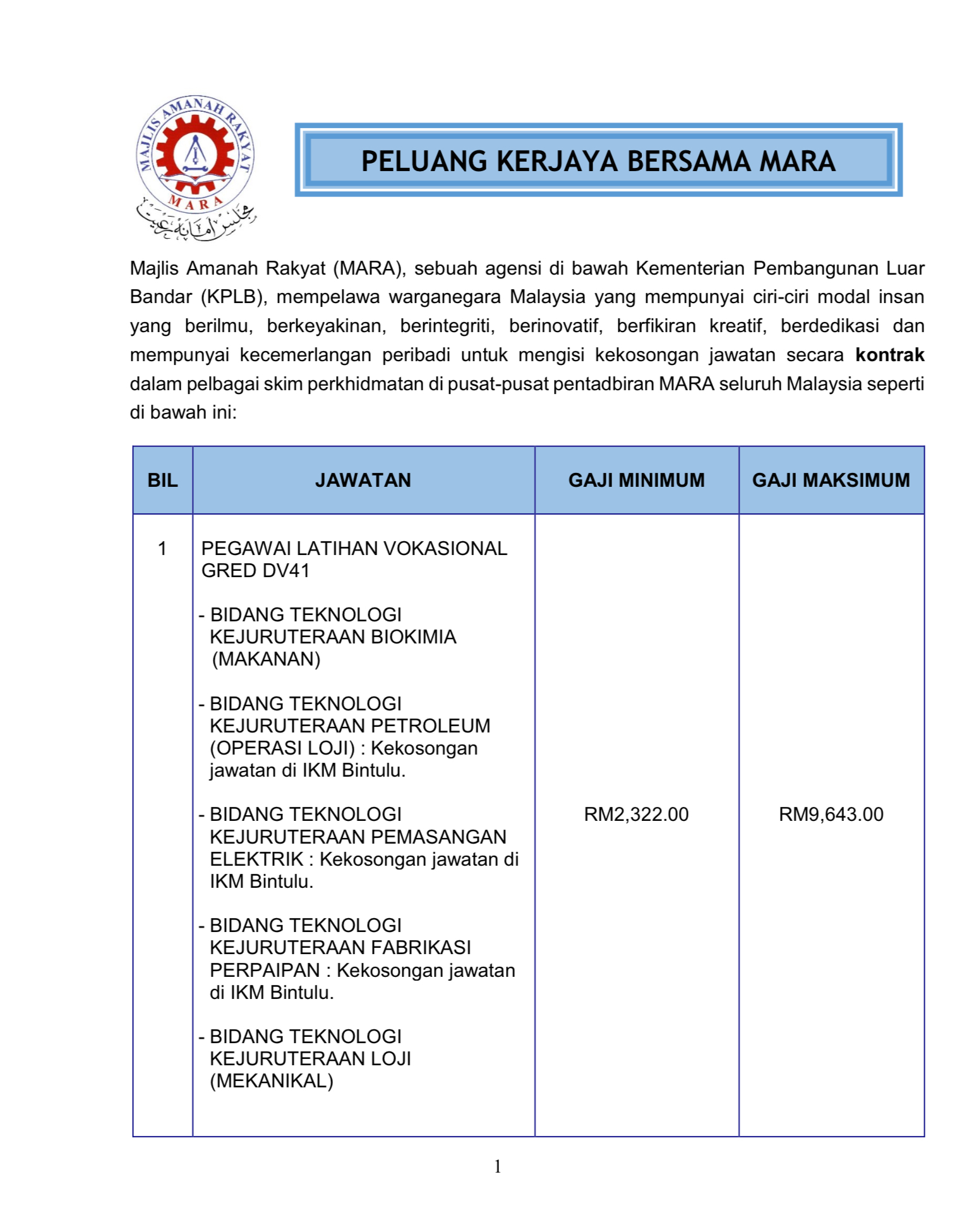Kerja Kosong Di Majlis Amanah Rakyat