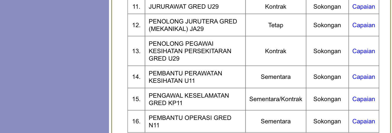 Kerja Kosong Di Pusat Perubatan Universiti Malaya 